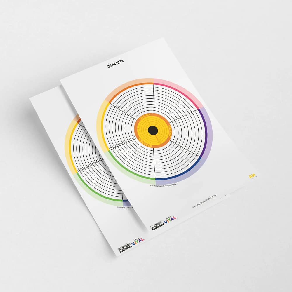 Plantillas Diana META-Recurso Gratuito